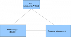 spark-architecture