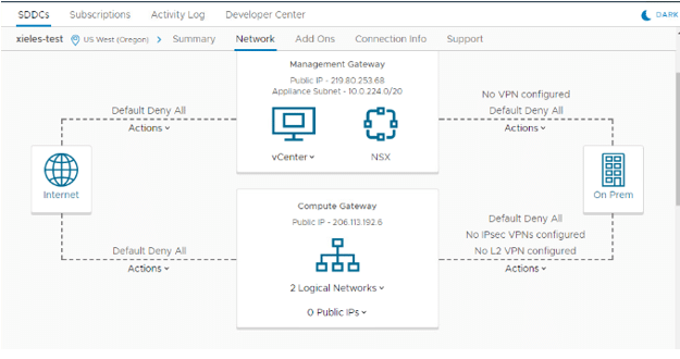 Network connection Overview