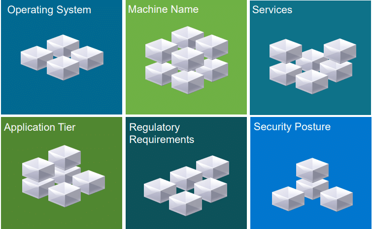 Groups defined by customised criteria