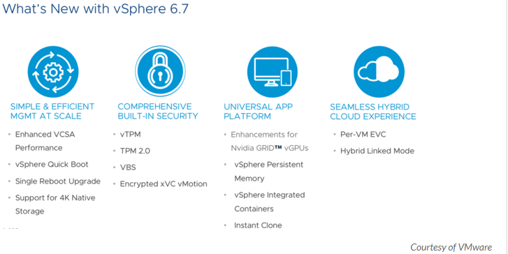 New with vmware vsphere 6.7