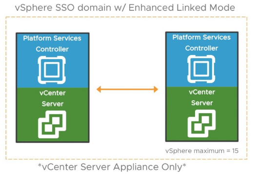 vCenter Server Appliance