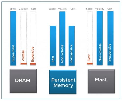 Persistent memory illustration