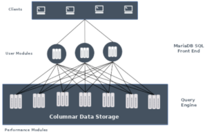 MariaDB ColumnStore