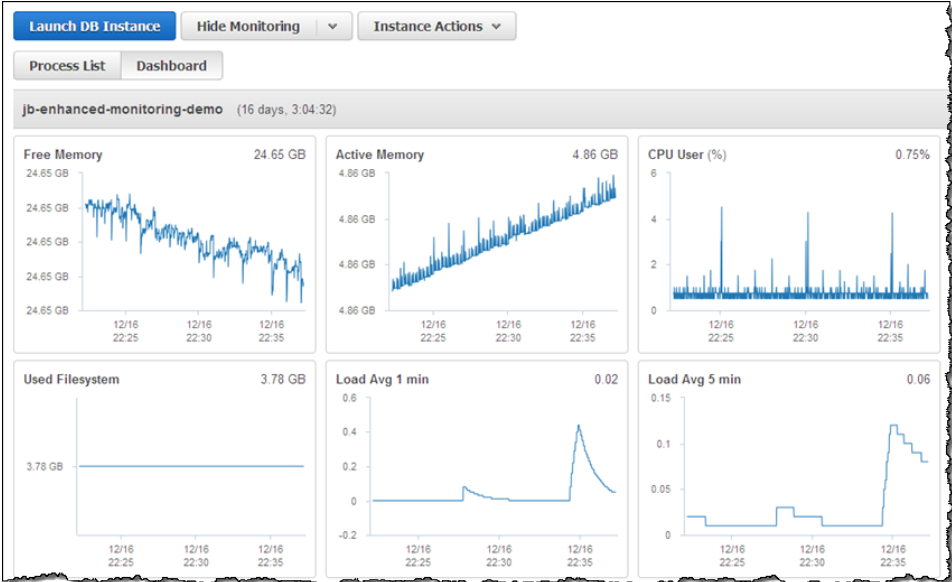 Aurora MySQL-Compatible