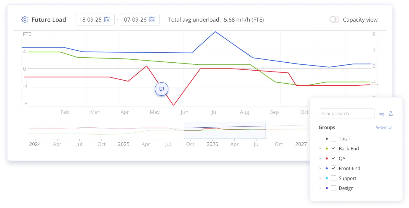 hero_future_load_graph